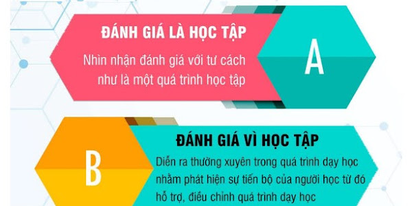 Quan niệm hiện đại về kiểm tranh đánh giá