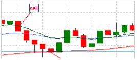 5 minute scalping trading for EUR/USD