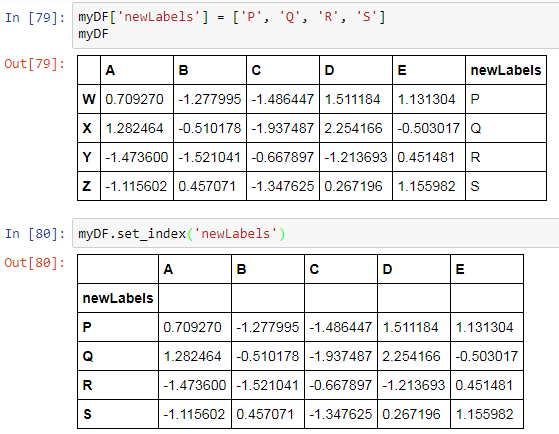 Pandas conditional selection and image