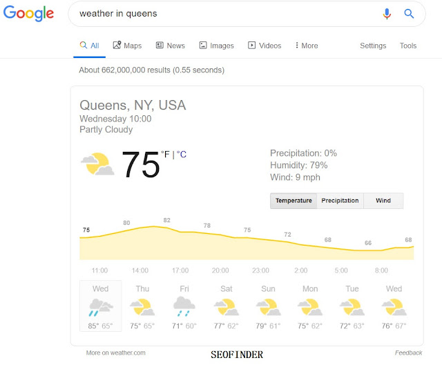 Zero-click searches are the new normal Zero-click searches are the new normal