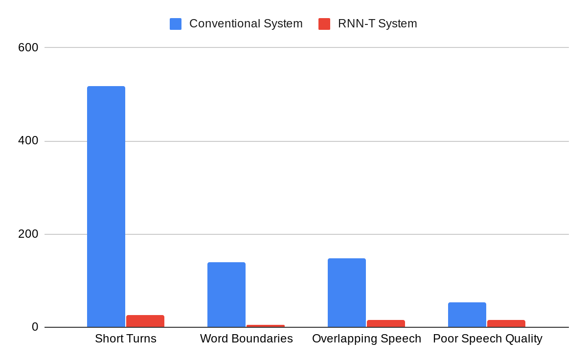ai speaker comparison