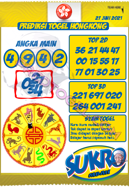 Kode Syiar Hk Minggu 27 Juni 2021 Forum Syair Togel