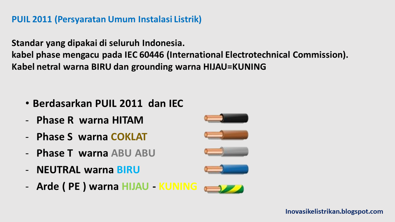 Arti Warna kabel Listrik