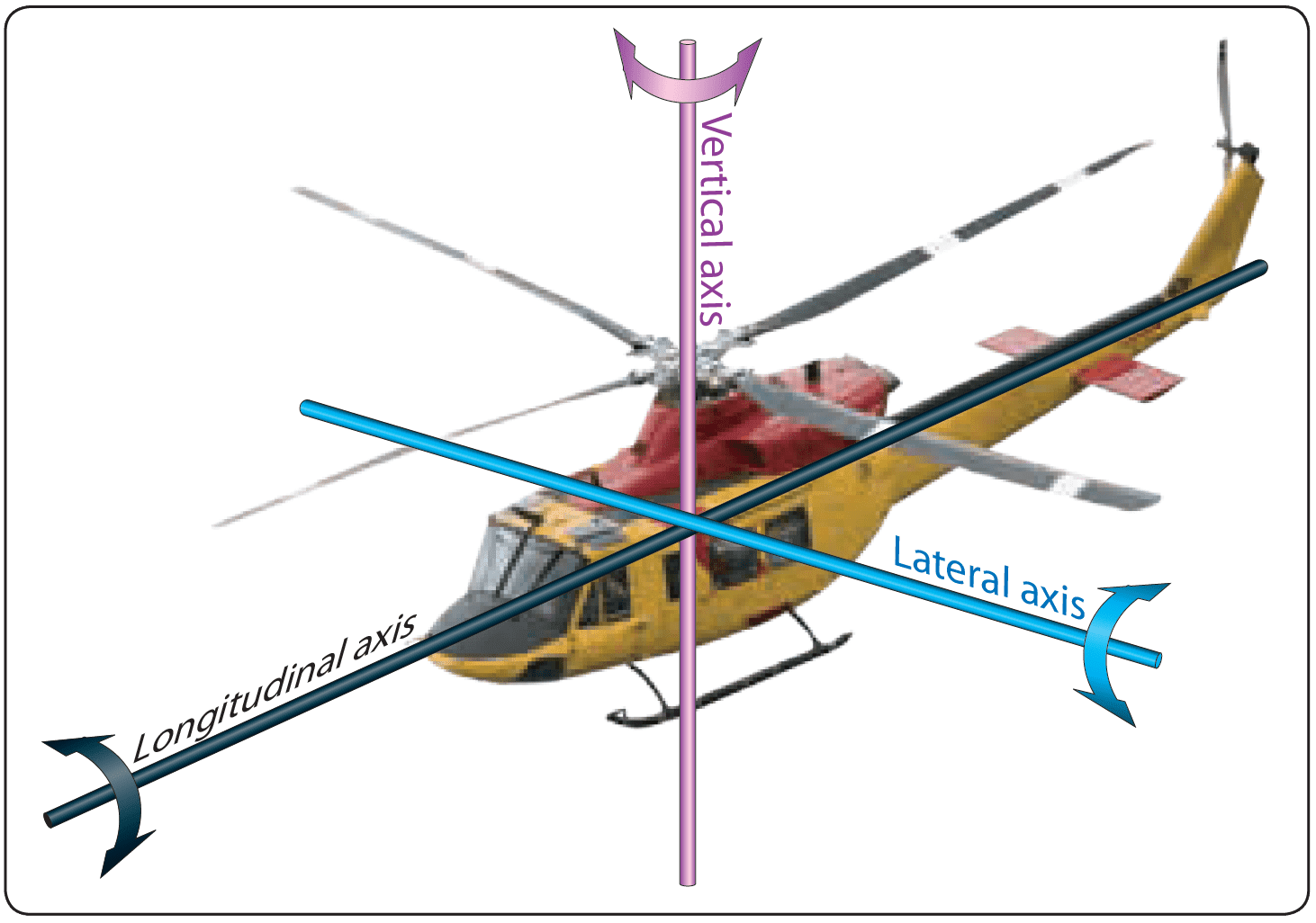Helicopter Aerodynamics Aircraft Theory of Flight