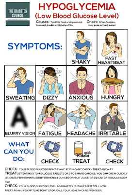 Healthy Blood Sugars: low blood sugar level before coma