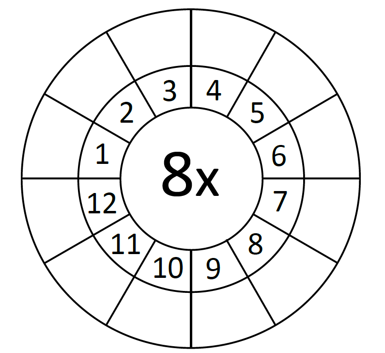 Segundo Mágico Ruleta del 8 REPASAMOS LAS TABLAS