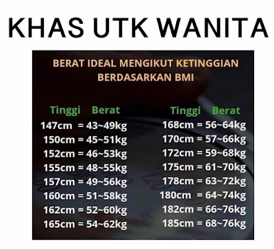 Berat tinggi 60 kg 170 cm Berapa Berat