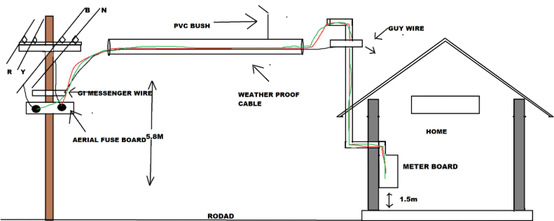 Home wiring - technicalproblem(india)
