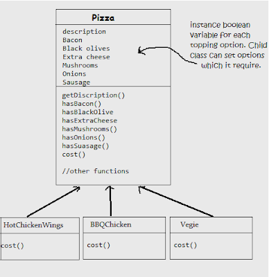 Decorator Design Pattern - Decorating Objects