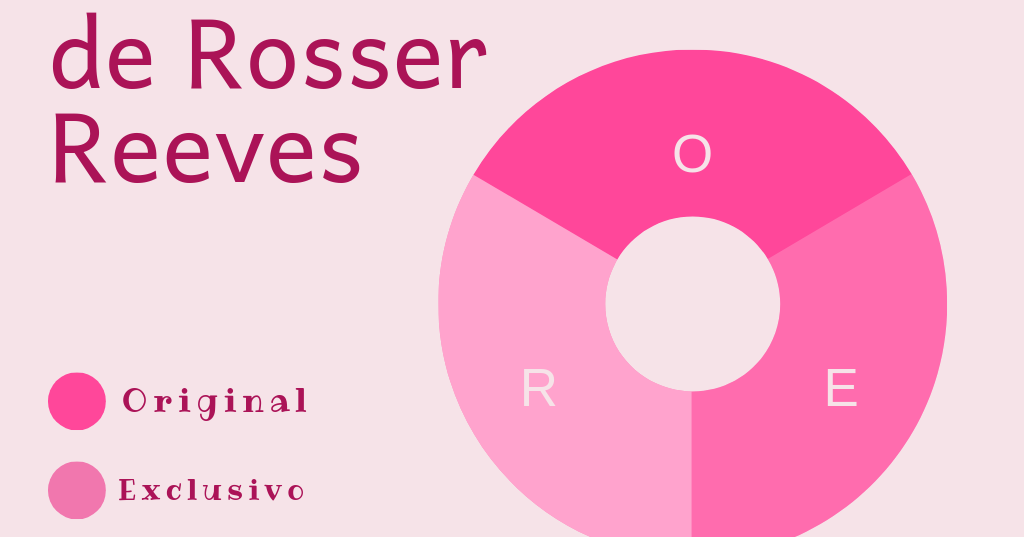 Modelo de Rosser Reeves