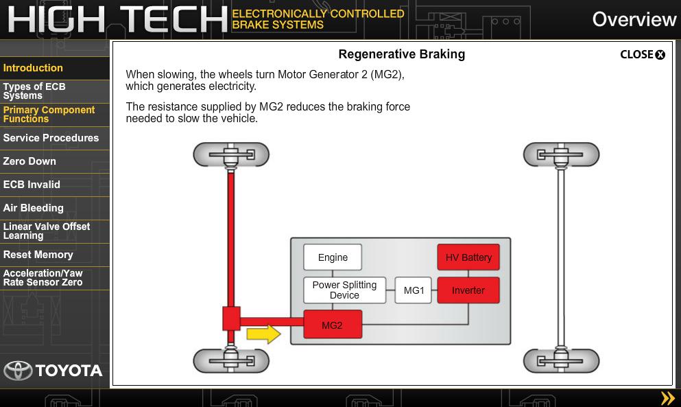 TOYOTA HIGH TECH ELECTRONICALLY CONTROLLED BRAKE SYSTEMS Toyota Manual