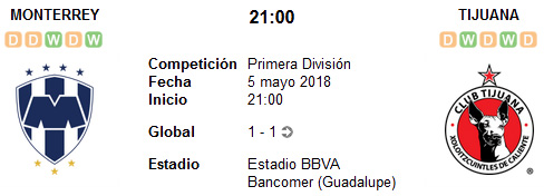 Monterrey vs Xolos de Tijuana en VIVO Monterrey vs Xolos de Tijuana en VIVO