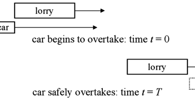 Linear Motion Questions and Answers 1 - JEE-IIT-NCERT Physics & Math