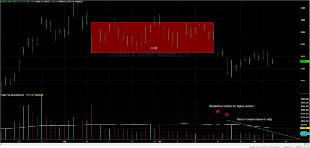 SIL%2BVOLUME%2BLINE%2BoCT%2B7%2B2020