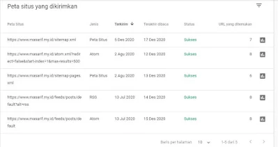 Cara Mendaftar dan Mengirim Sitemap di Google Search Console