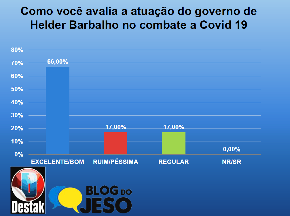 pandemia em alenquer
