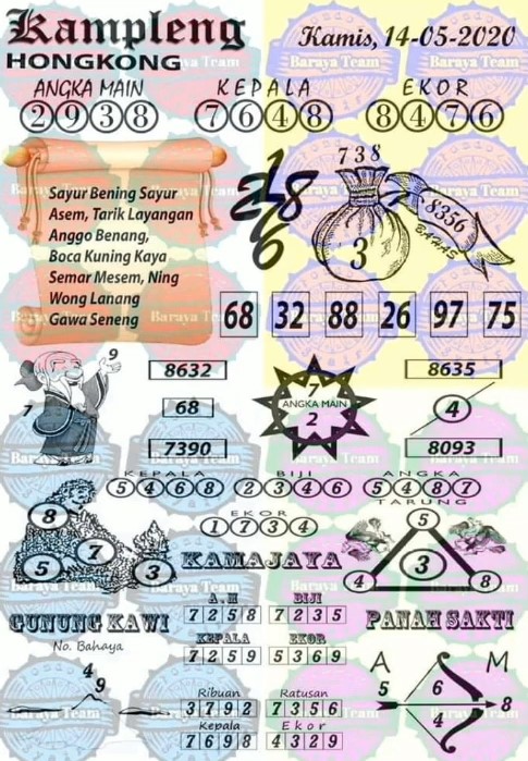 Prediksi Togel Hongkong Kamis 14 Mei 2020 Master Prediksitogel Jp