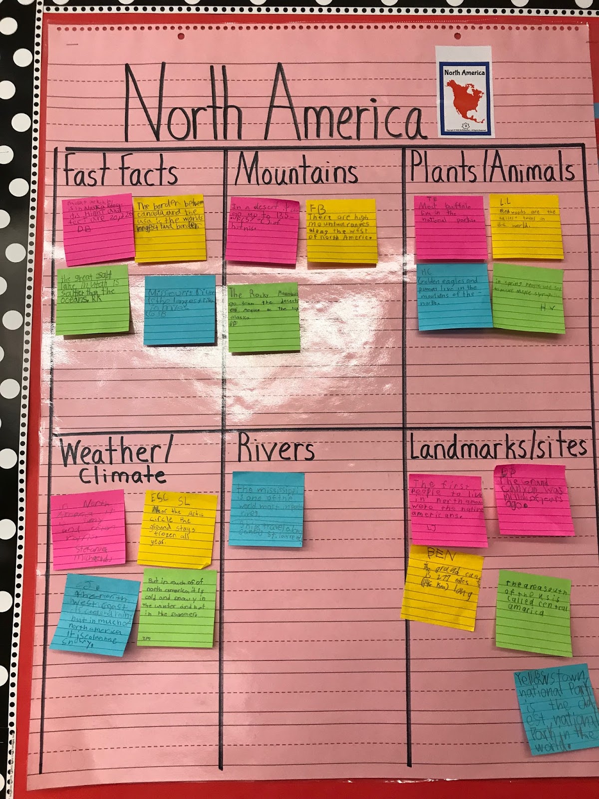 Mrs. Previdi's 2nd Grade Class Continent Jigsaw Activity