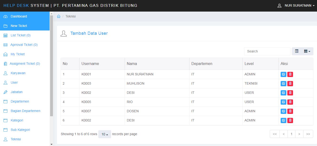 Sourcecode Aplikasi Helpdesk Berbasis Web Nizare Life�95