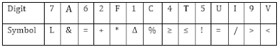 IBPS RRB 2019 Prelims Reasoning Ability Quiz: PO/Clerk | 15th July |_3.1