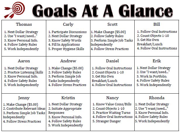 to-5-year-goals