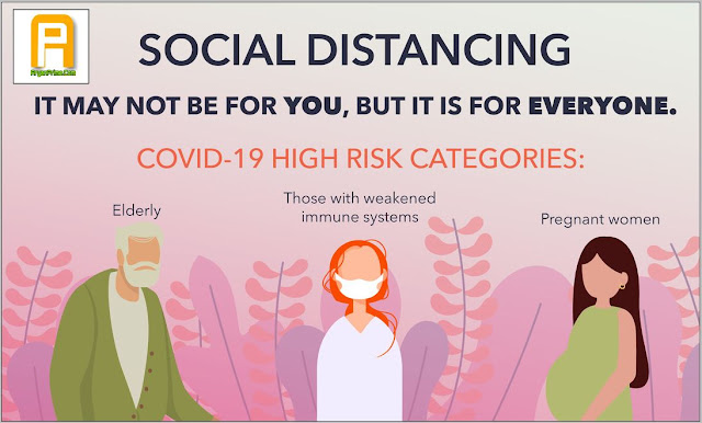 What is Social Distancing and Why is it important -AryanPrime