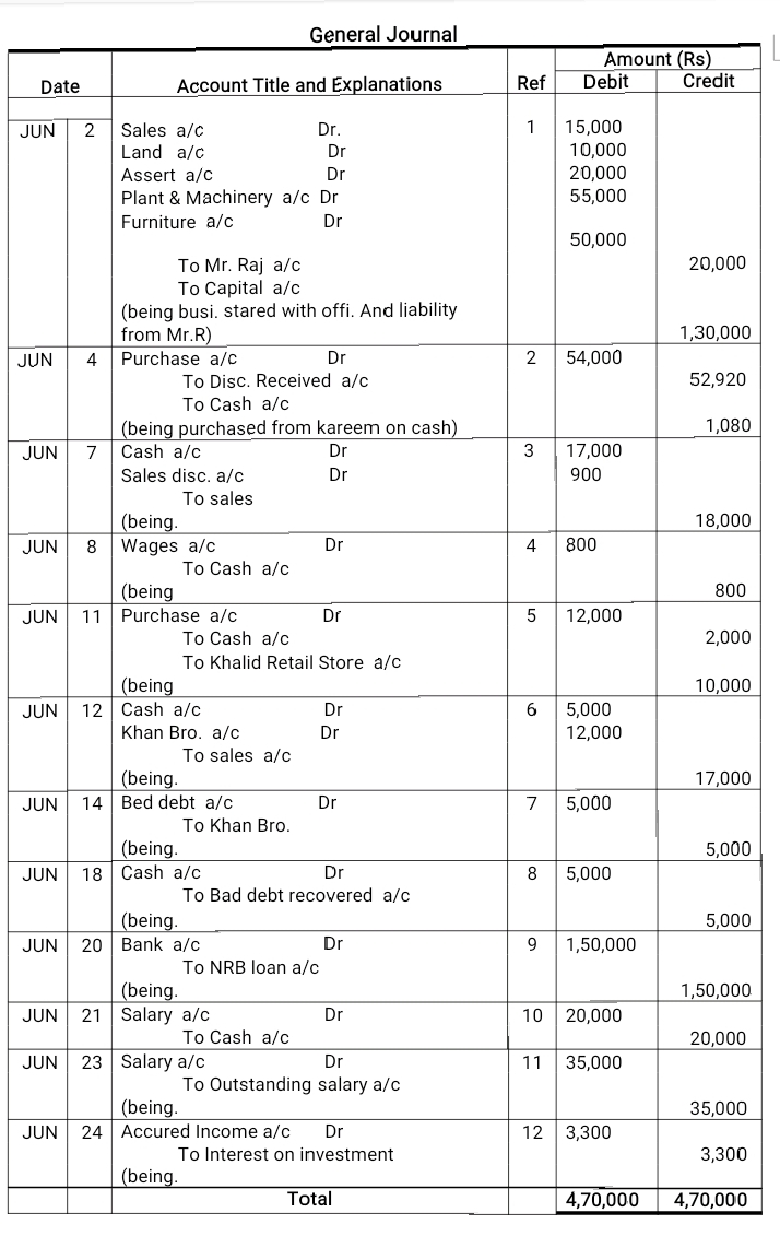 What is a Journal Entry ? For Beginners Simple introduction