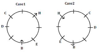 SBI Clerk Pre Quiz – Puzzles | 28th May 2019 |_23.1