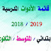 قائمة الأدوات المدرسية 2018-2019 للمراحل التعليمية الثلاث قائمة الأدوات المدرسية 2018-2019 للمراحل التعليمية الثلاث
