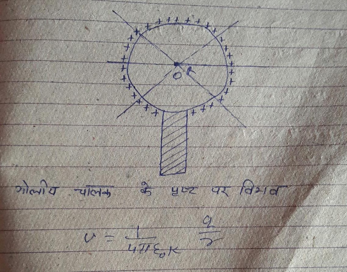 विलगित गोली चालक के कारण विद्युत धारिता