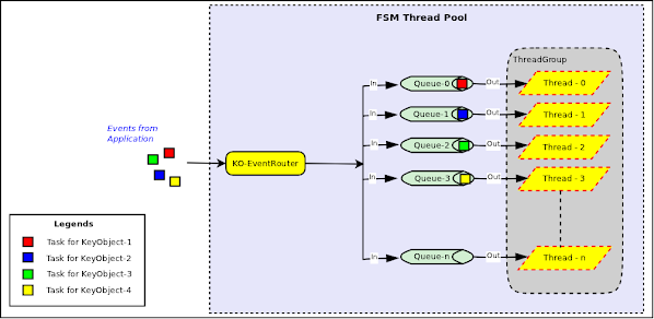 Java Thread Pool Example Executor Framework