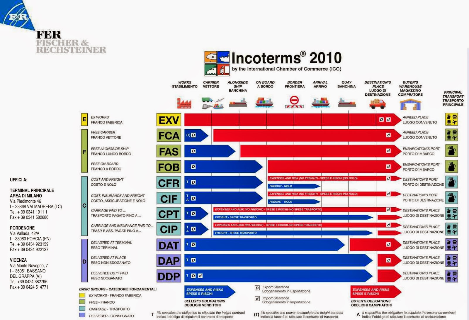 Fca Incoterms Meaning Incoterms Qxch My Xxx Hot Girl 