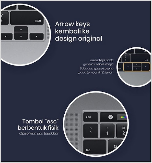 MACBOOK PRO 16 INCH, AKHIRNYA SAMPAI KE INDONESIA; MacBook Pro 16 Inch Review