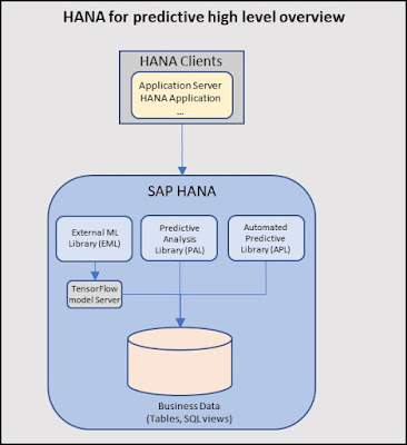 SAP HANA Study Materials, SAP HANA Exam Prep, SAP HANA Learning, SAP HANA Guides