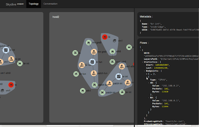 Skydive - Open Source Real-Time Network Analyzer