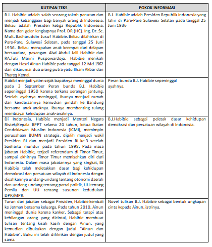 Menganalisis Makna Dan Kebahasaan Teks Biografi Dan Menceritakan Kembali Isi Teks Biografi