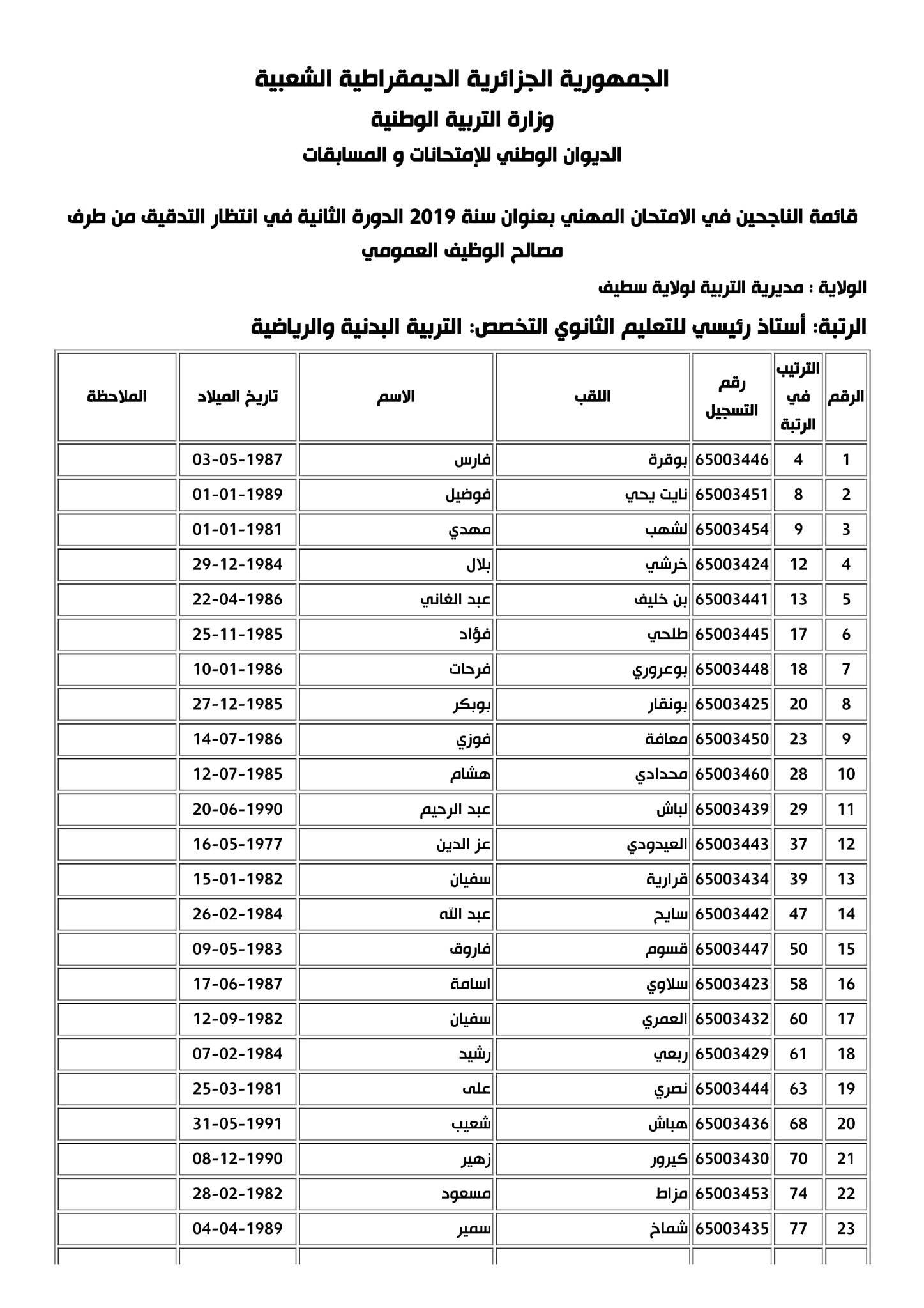 نتائج مسابقة أستاذ رئيسي 2019 ثانوي جميع المواد مديرية التربية لولاية سطيف نتائج مسابقة أستاذ رئيسي 2019 ثانوي جميع المواد مديرية التربية لولاية سطيف