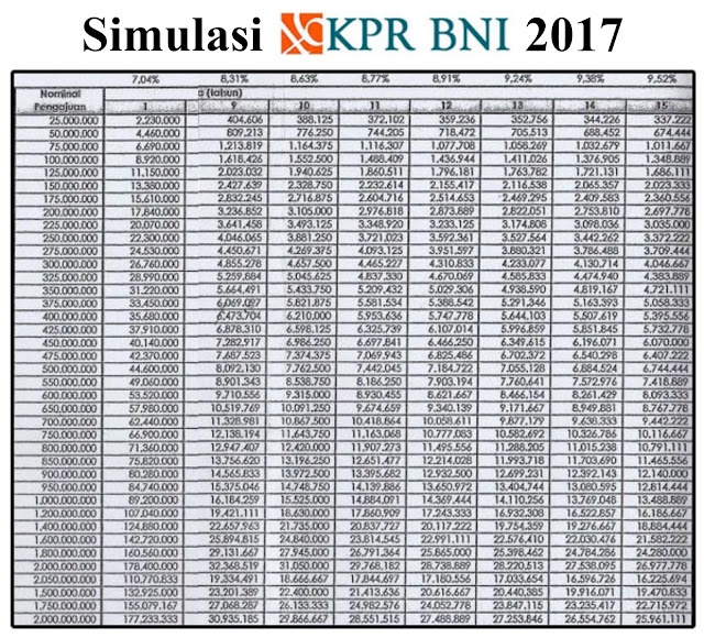Simulasi Kredit Kpr Homecare24
