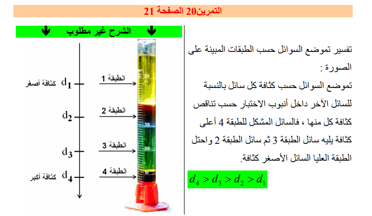 حل تمرين 20 صفحة 21 فيزياء للسنة الأولى متوسط الجيل الثاني