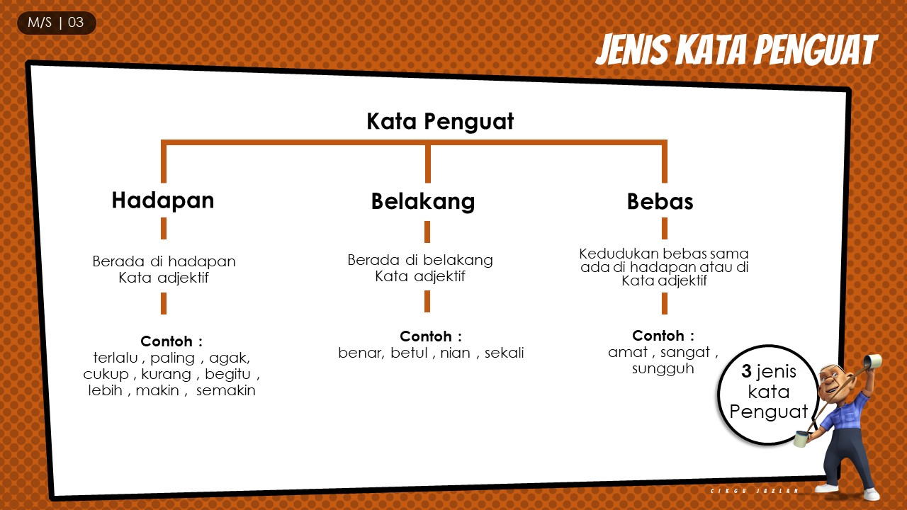 nota kata penguat, tatabahasa tahun 3, KSN , nota tatabahasa bahasa melayu