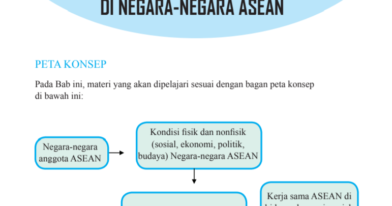 Contoh Soal Ips Kelas 8 Tentang Interaksi Antar Negara