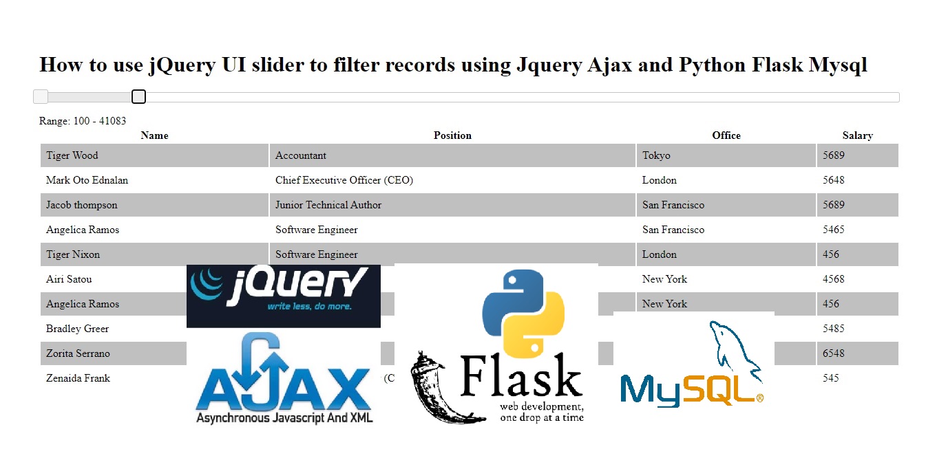 How to use jQuery UI slider to filter records using Jquery Ajax and