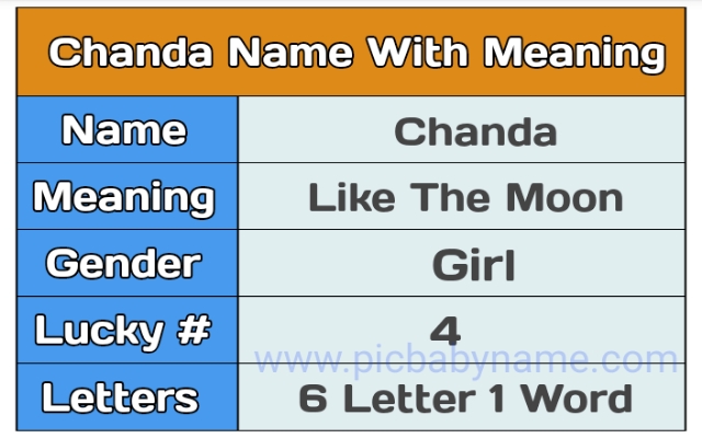 Chanda Name Meaning In Urdu And English Tech Livess