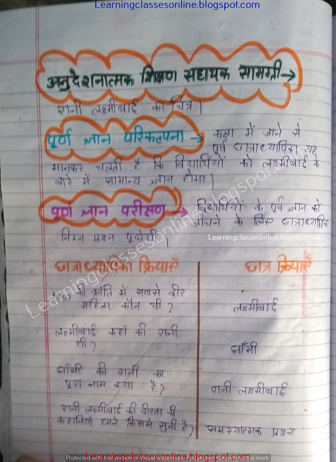 [BEST] Lesson Plan in Hindi हिंदी पाठ योजना