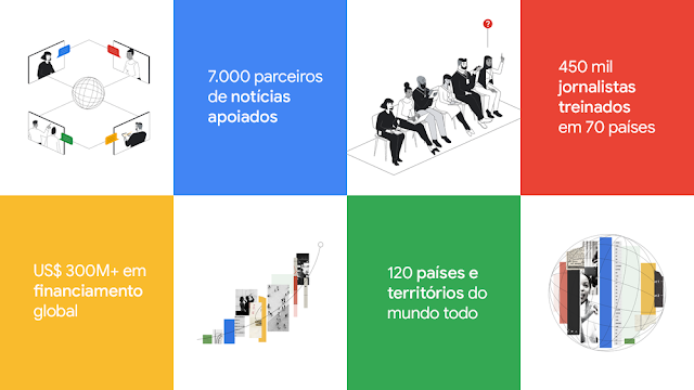 Google News Initiative