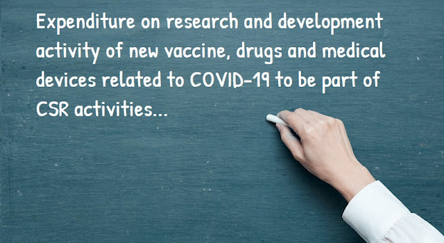 Expenditure on research and development related to Covid-19 to be part of CSR activities