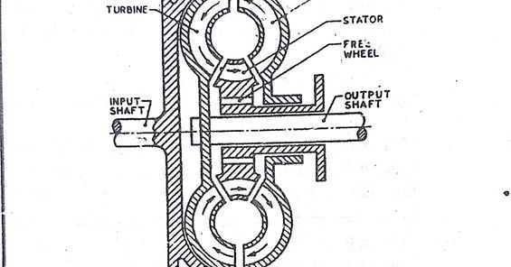 torque diagrams torque diagrams