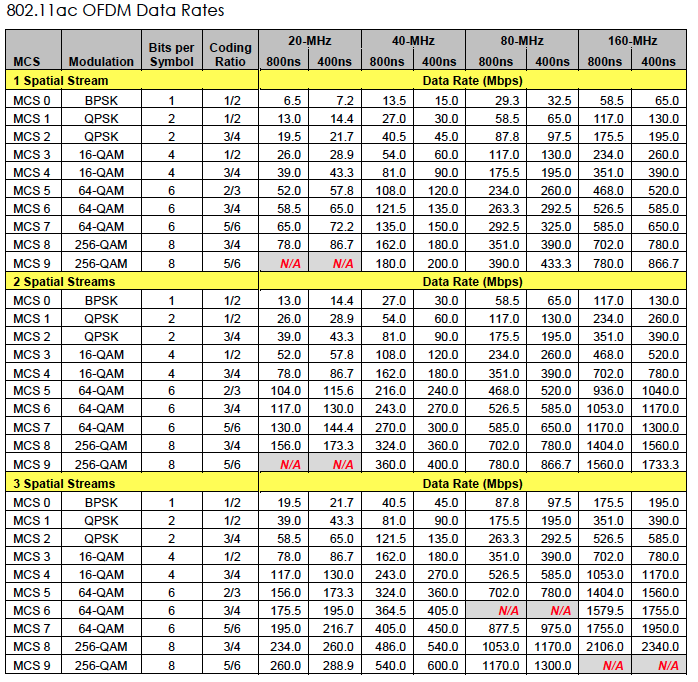 Data Rates Guide Intel Wifi Data Rate Chart _ Wifi 7 Data Rate Chart – TEIUNB