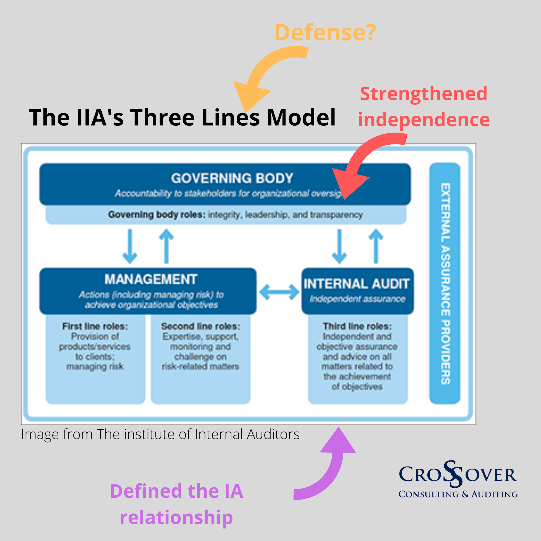 Tree line. Roi финансовый менеджмент. Three lines. Three lines of defense. Line strike советы.