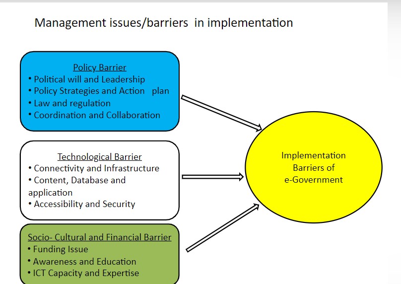 What is egovernance? Discuss the issues in egovernance applications